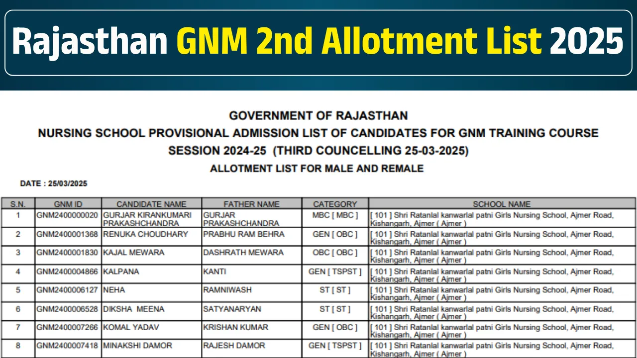 GNM 2nd Allotment List
